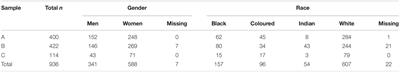 Assessing the Nomological Network of the South African Personality Inventory With Psychological Traits